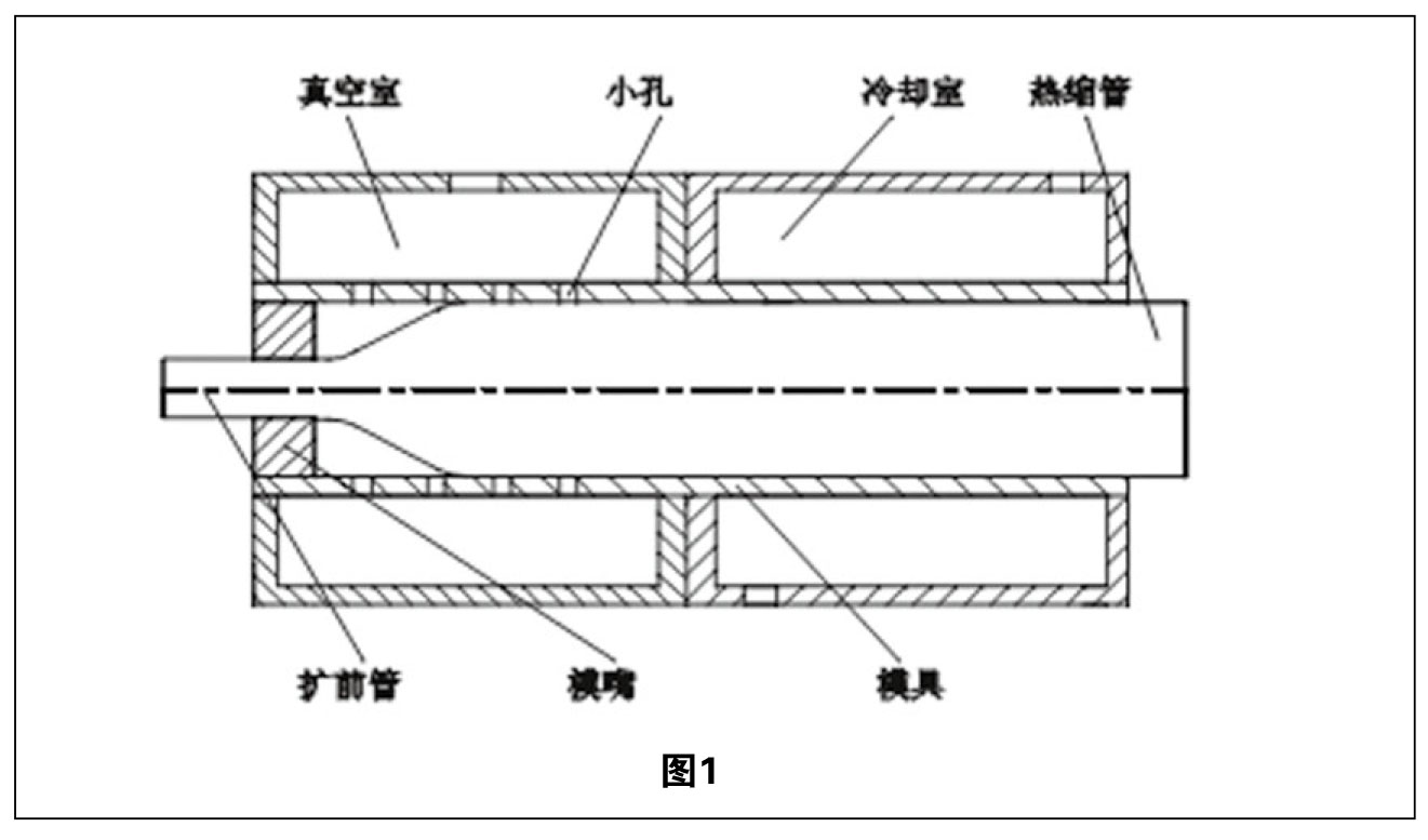 熱縮管擴張技術綜述「一」